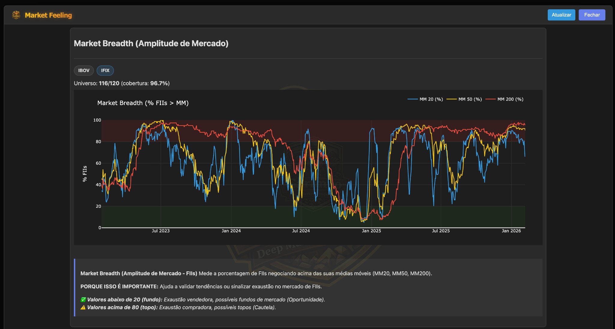 Market Feeling (Market Breadth - FIIs)