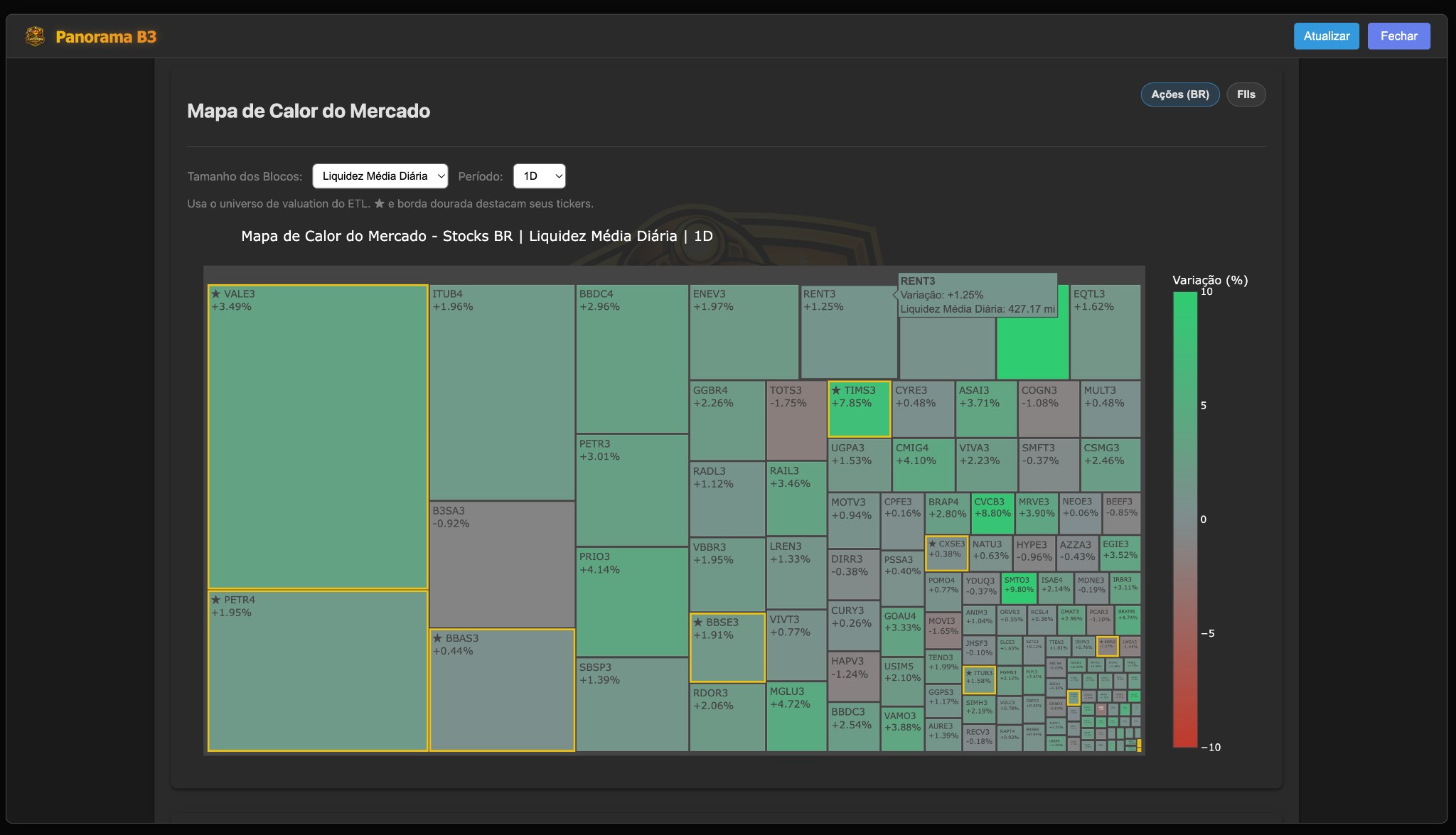 Panorama B3 (Heatmap Stocks BR - Avg Daily Liquidity)