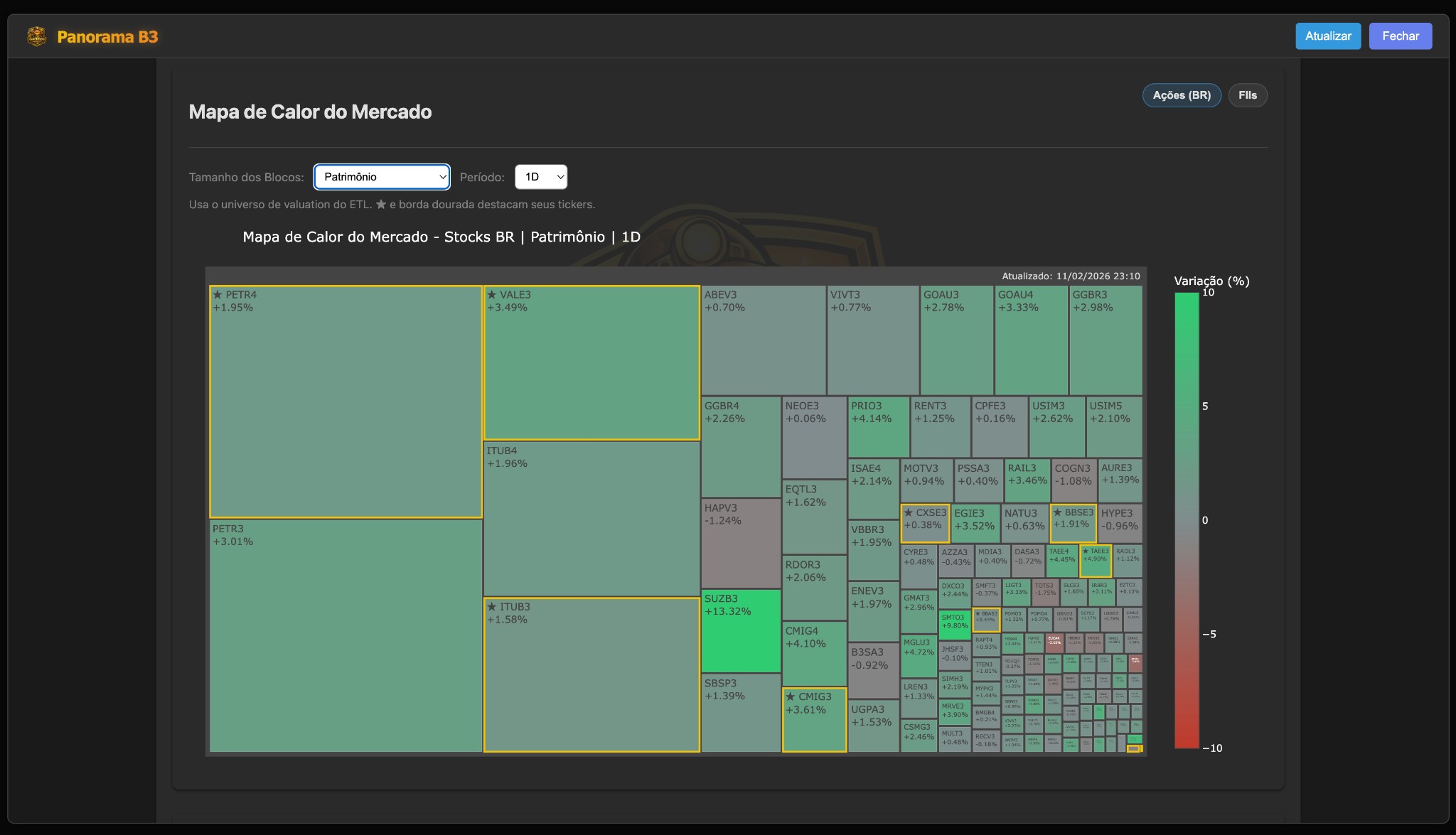 Panorama B3 (Heatmap Stocks BR - Equity)