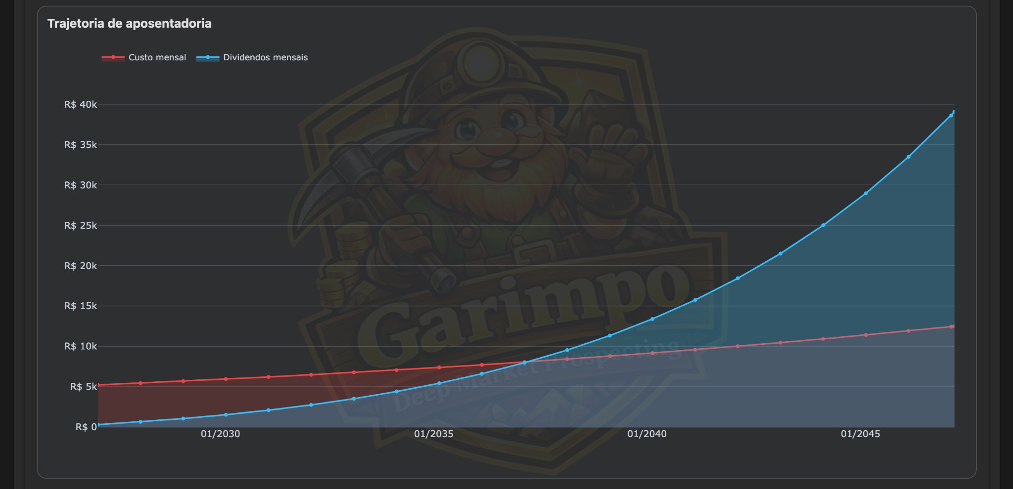 Tools (Retirement Plan Chart)