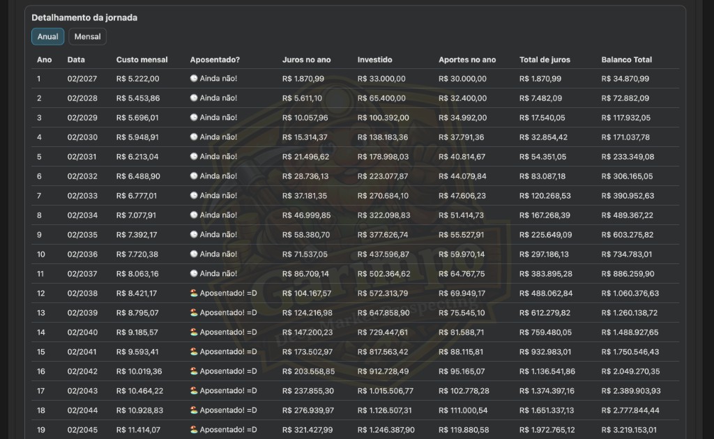 Tools (Retirement Plan Details)